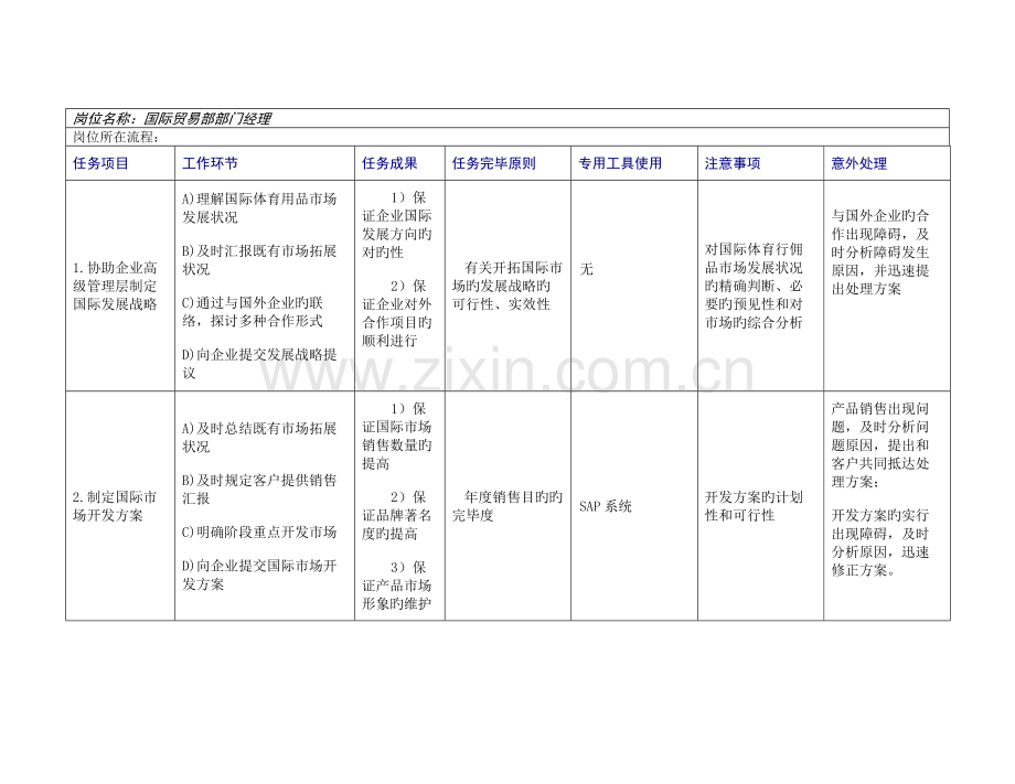 国际市场部工作规范.doc_第1页