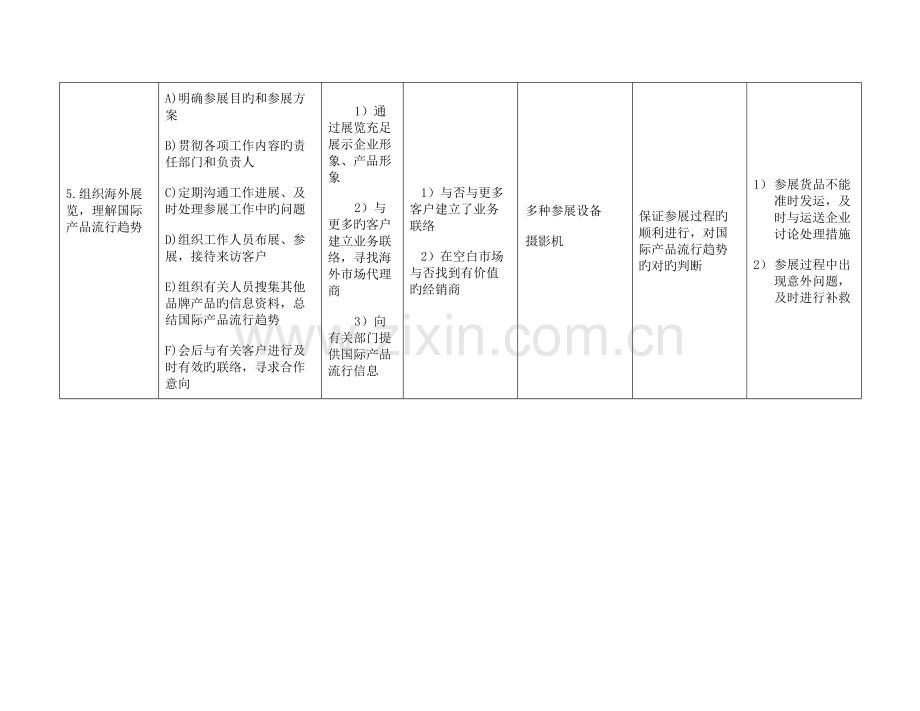 国际市场部工作规范.doc_第3页