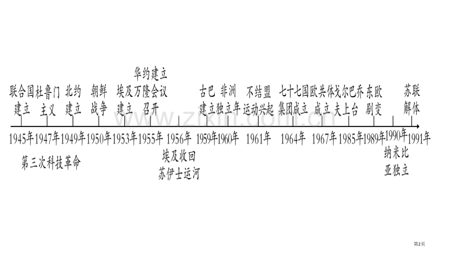 主题3第二次世界大战后的世界市公开课一等奖省优质课赛课一等奖课件.pptx_第2页