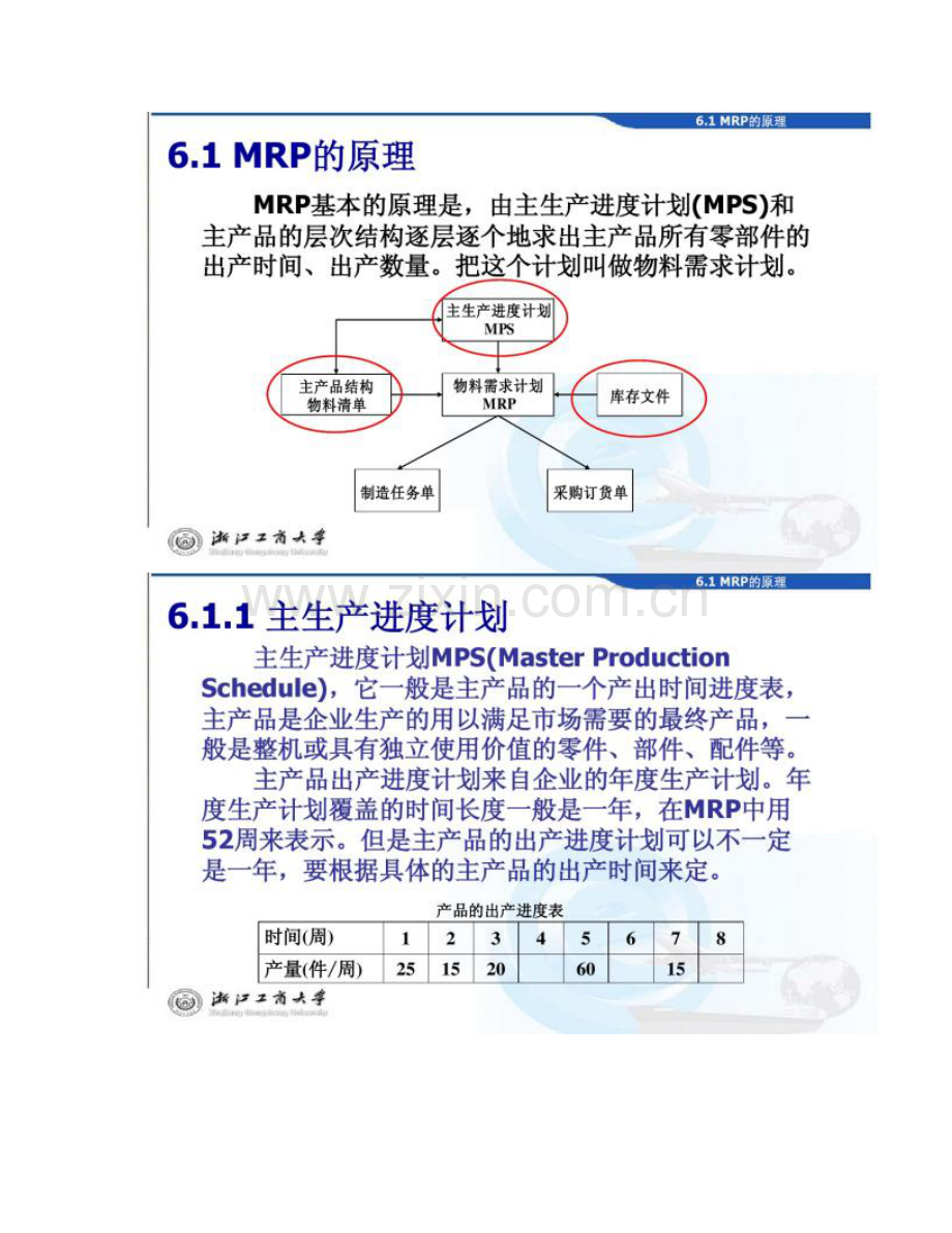 库存控制模型技术与仿真非独立需求库存讲解.doc_第3页