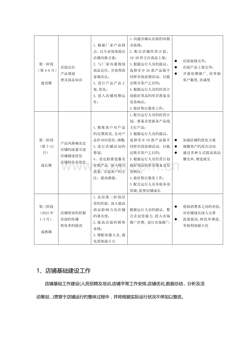 商业策划书京东淘宝商城运营计划.doc_第3页