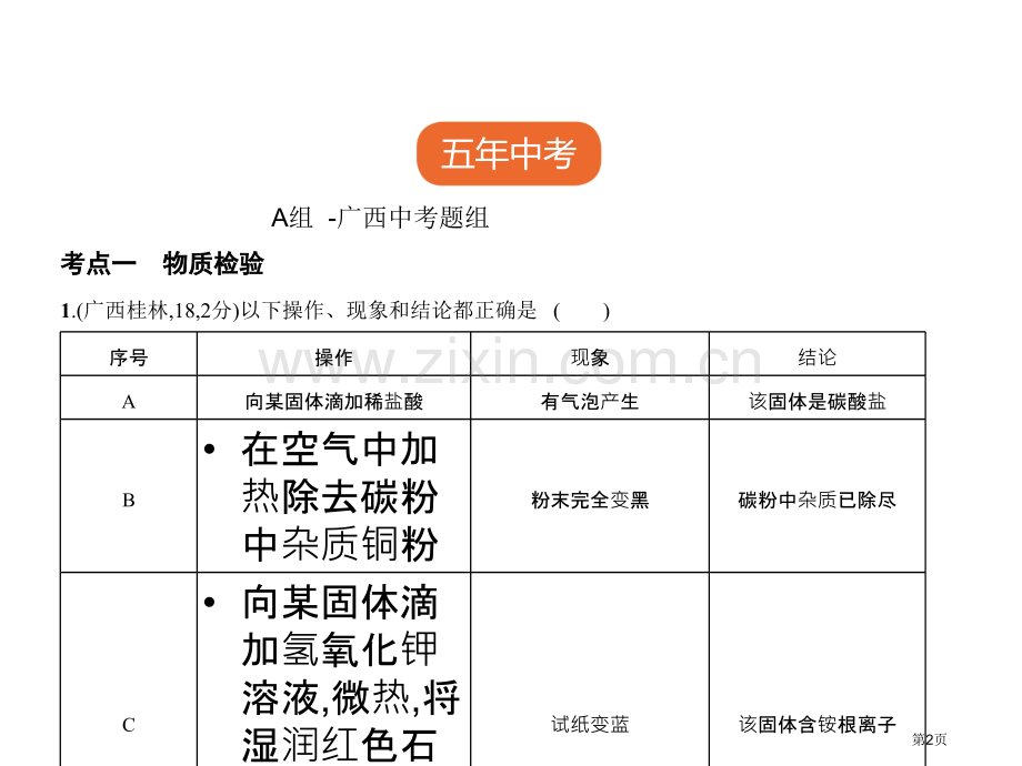 专题十四物质的检验分离和提纯.pptx市公开课一等奖省优质课赛课一等奖课件.pptx_第2页