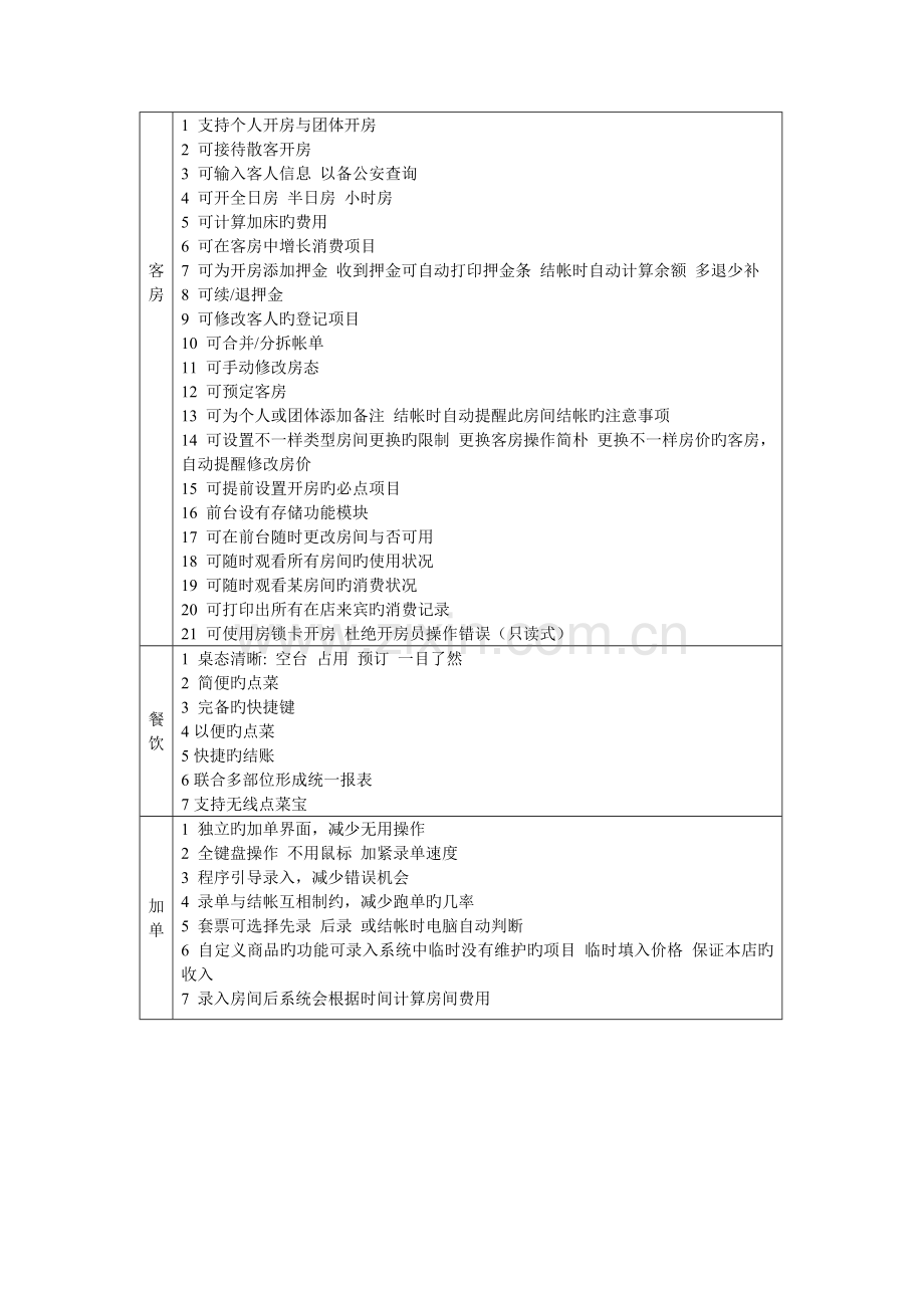 天津天财中亿客房餐饮方案范文.doc_第3页