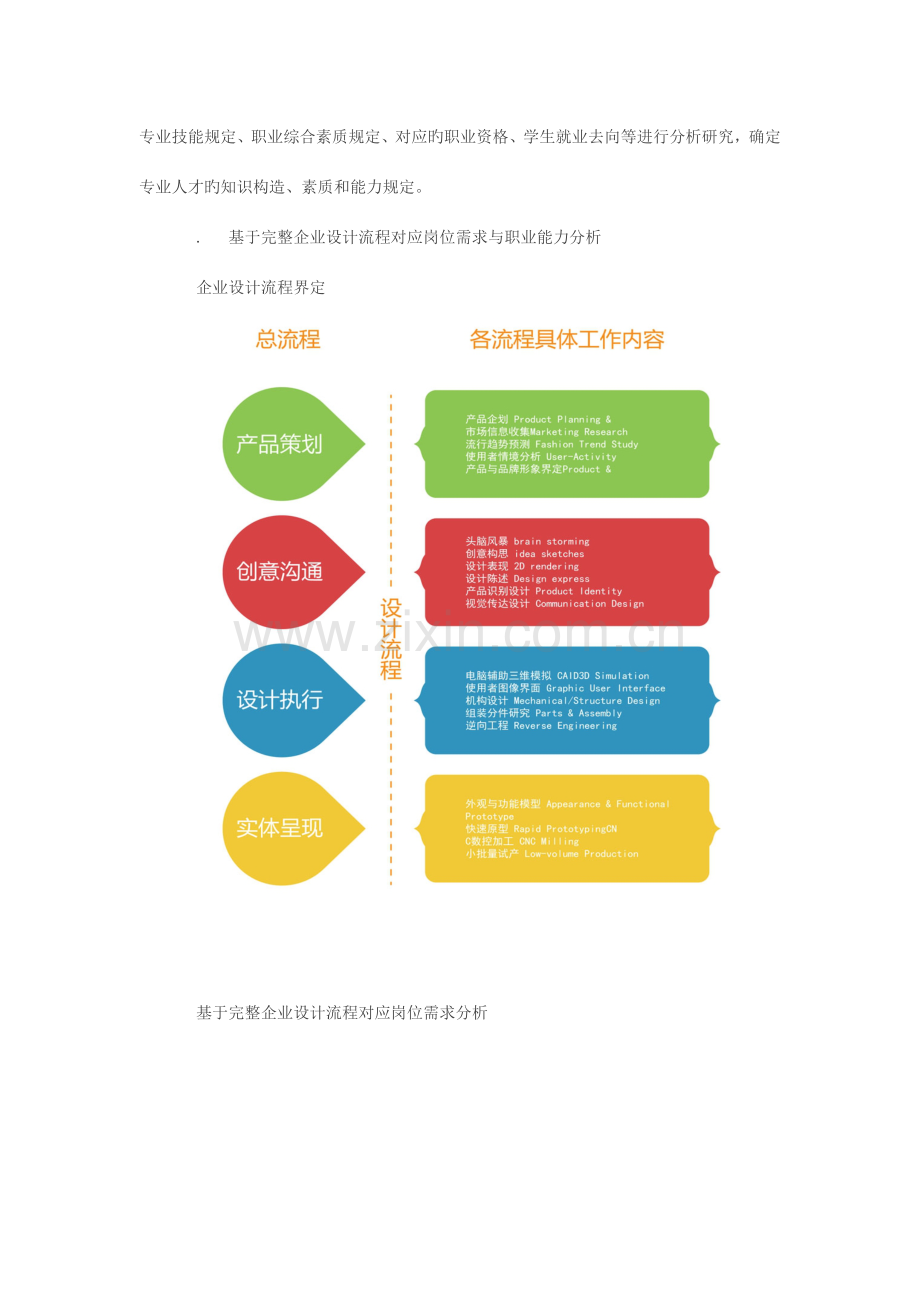 工业设计专业人才培养方案.docx_第2页