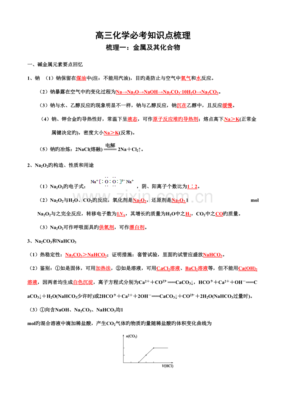 2023年高三化学必考知识点梳理.doc_第1页