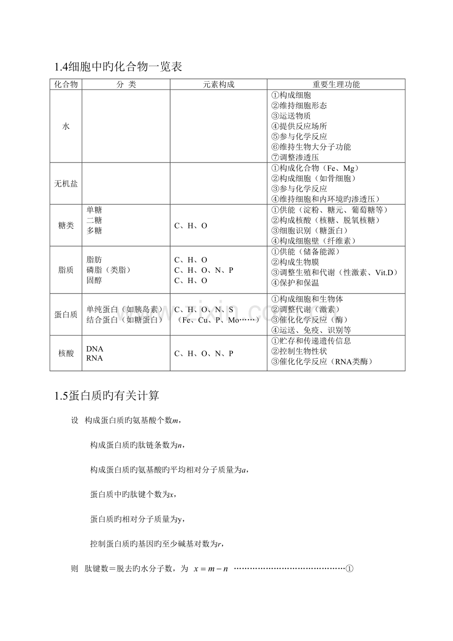 2023年人教版高中生物知识点总结.doc_第2页