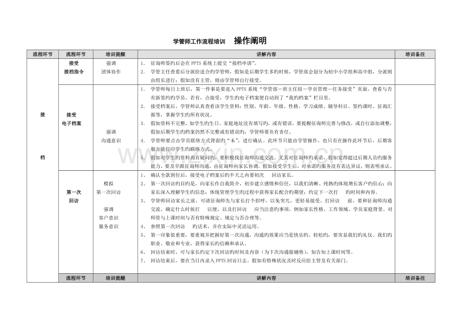 学管师工作流程培训操作说明.doc_第1页