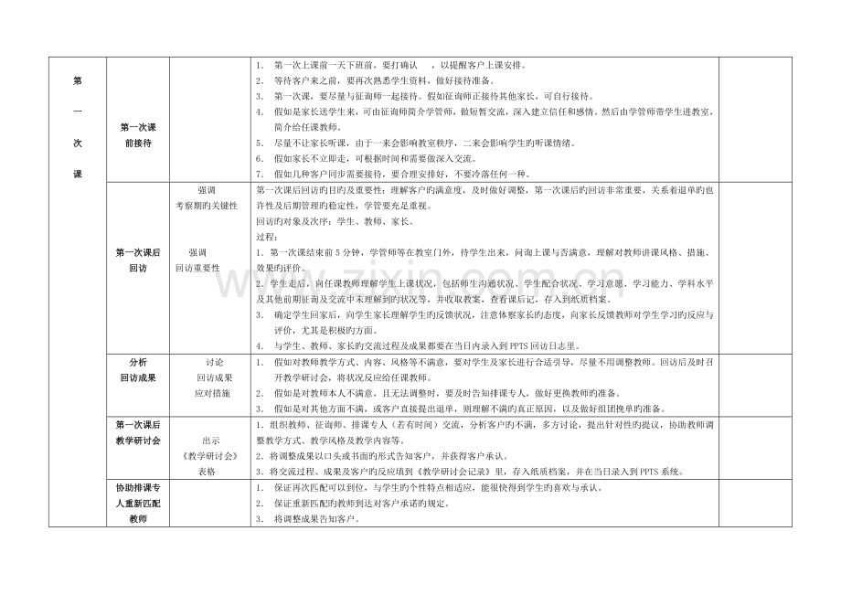 学管师工作流程培训操作说明.doc_第3页