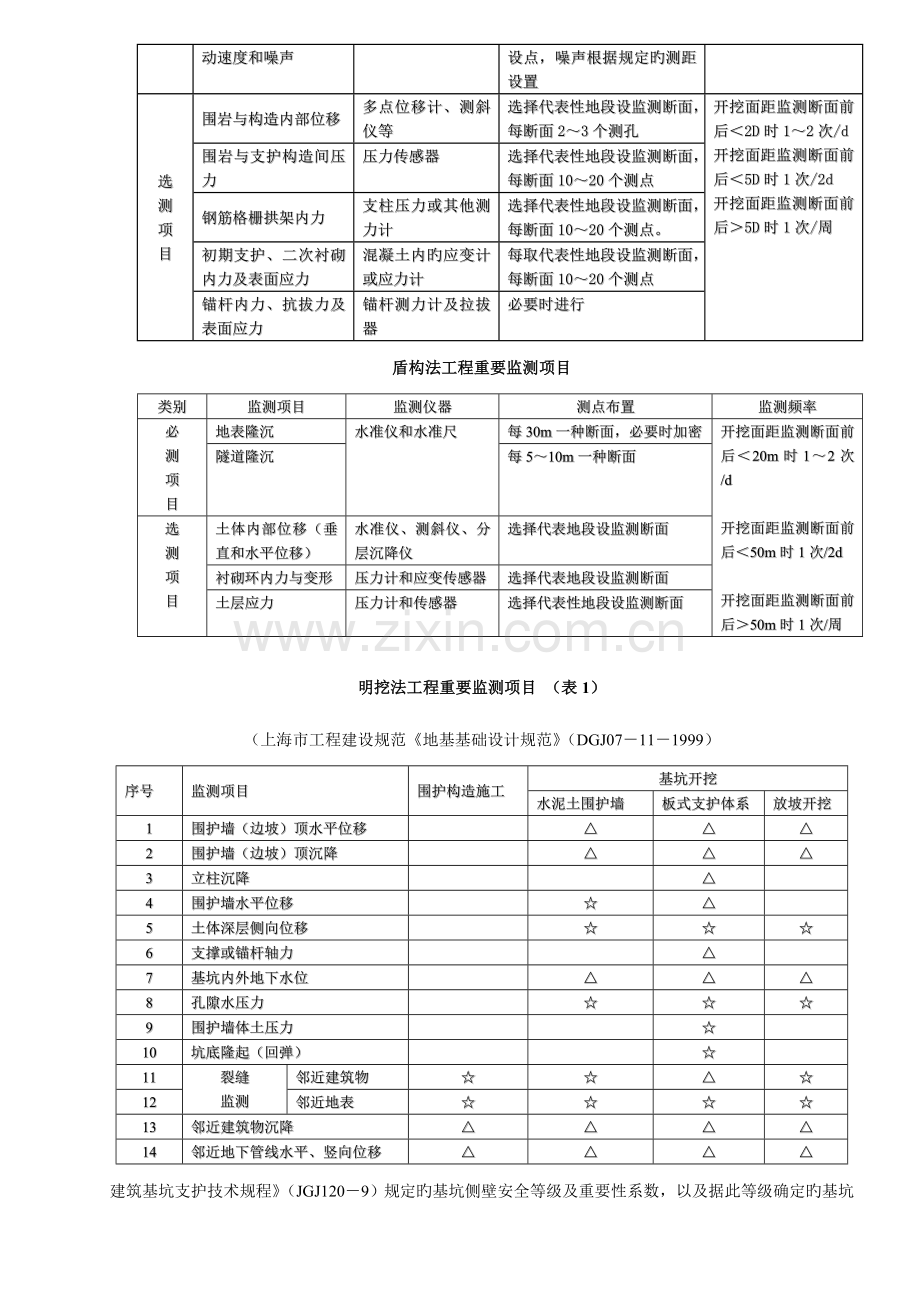 城市地下工程监控量测与信息反馈.doc_第3页