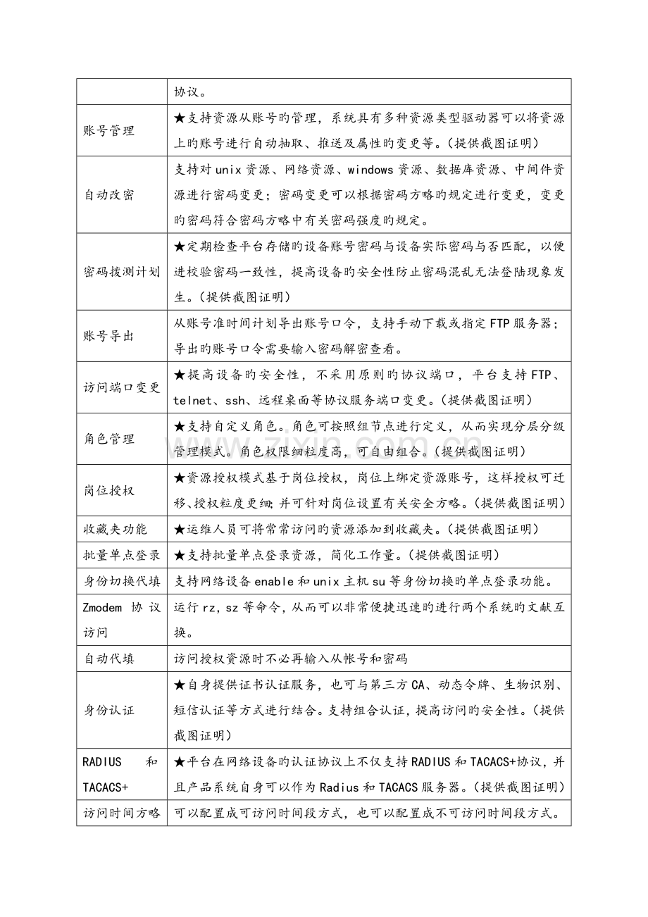 运维安全审计堡垒机招标技术要求.doc_第2页