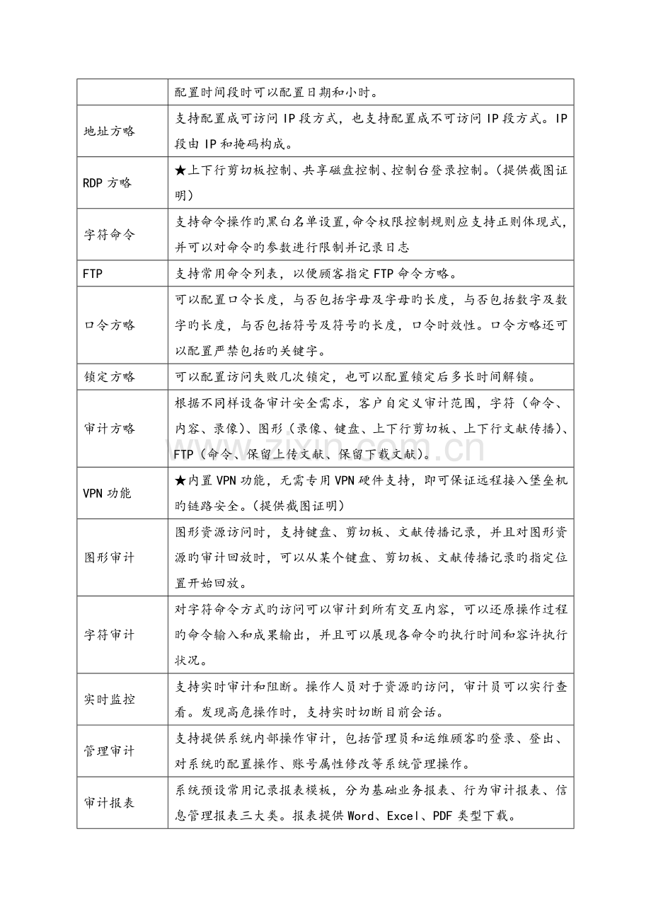 运维安全审计堡垒机招标技术要求.doc_第3页