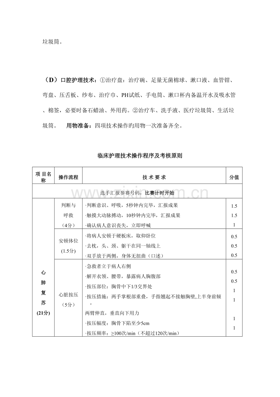 2023年江西省第十一届中等职业学校技能竞赛节天堰杯护理专业技能竞赛技术操作考核标准.doc_第2页