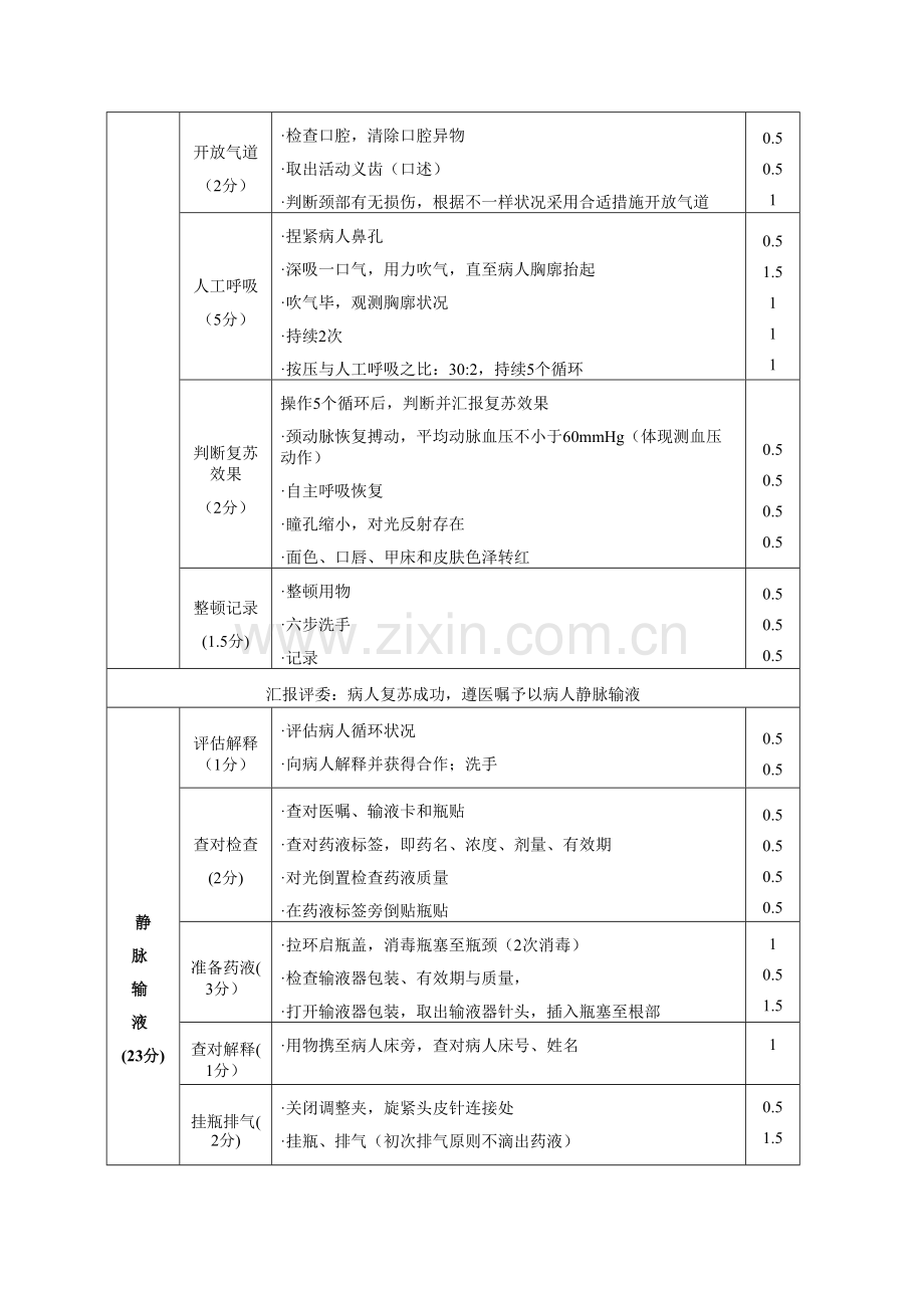 2023年江西省第十一届中等职业学校技能竞赛节天堰杯护理专业技能竞赛技术操作考核标准.doc_第3页