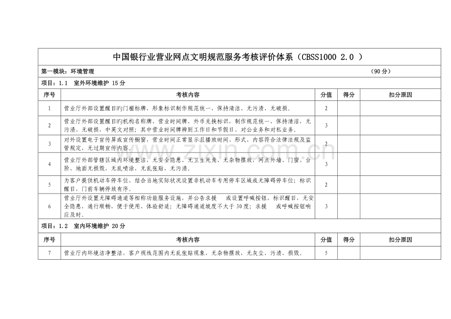 中国银行业营业网点文明规范服务考核评价体系概要.doc_第1页