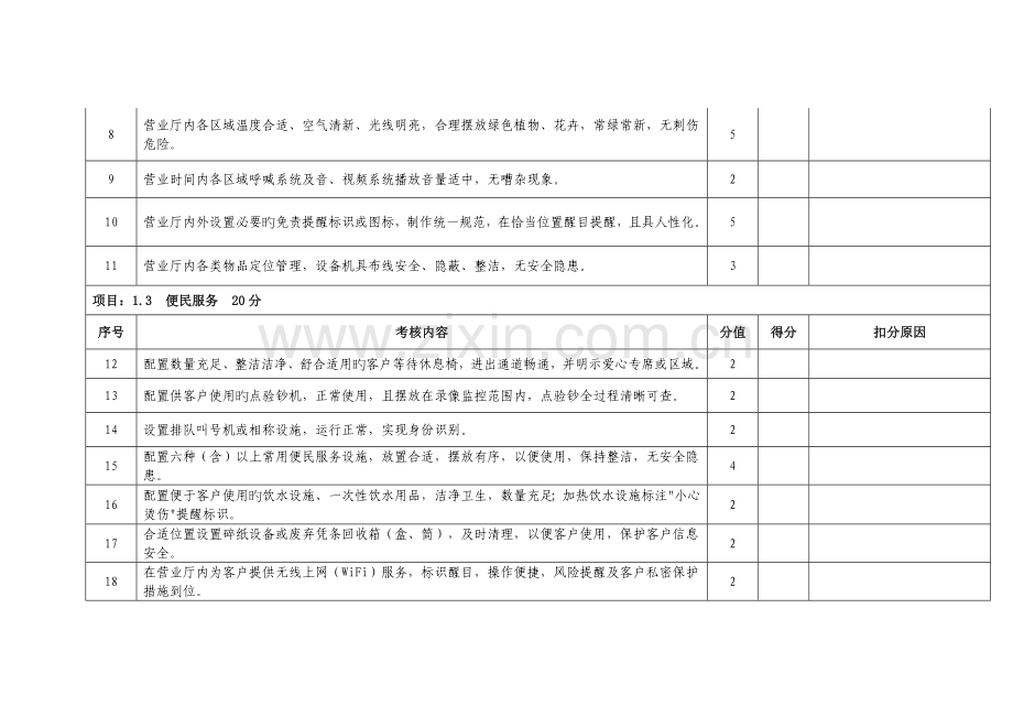 中国银行业营业网点文明规范服务考核评价体系概要.doc_第2页