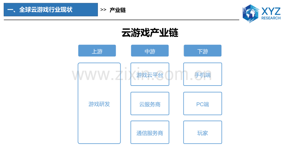 全球及中国云游戏行业分析报告.pdf_第3页