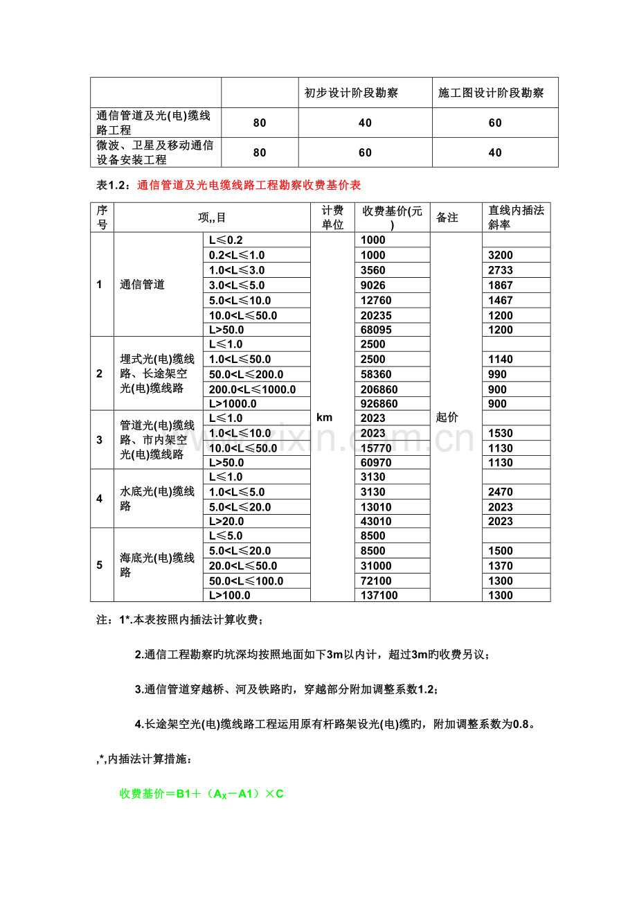 2023年认证考试通信工程勘察设计费.doc_第3页