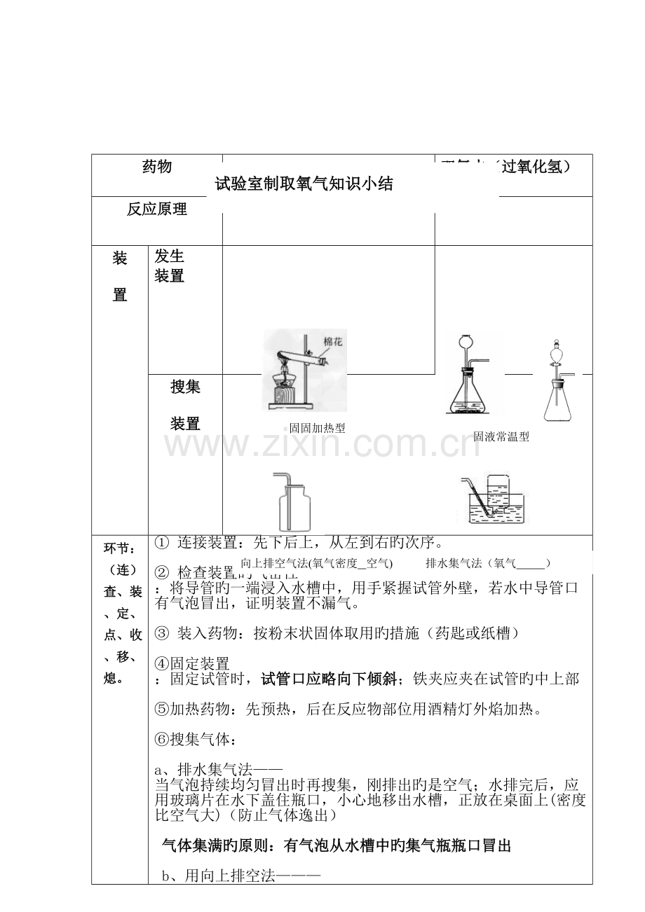 2023年实验室制取氧气知识点.doc_第1页