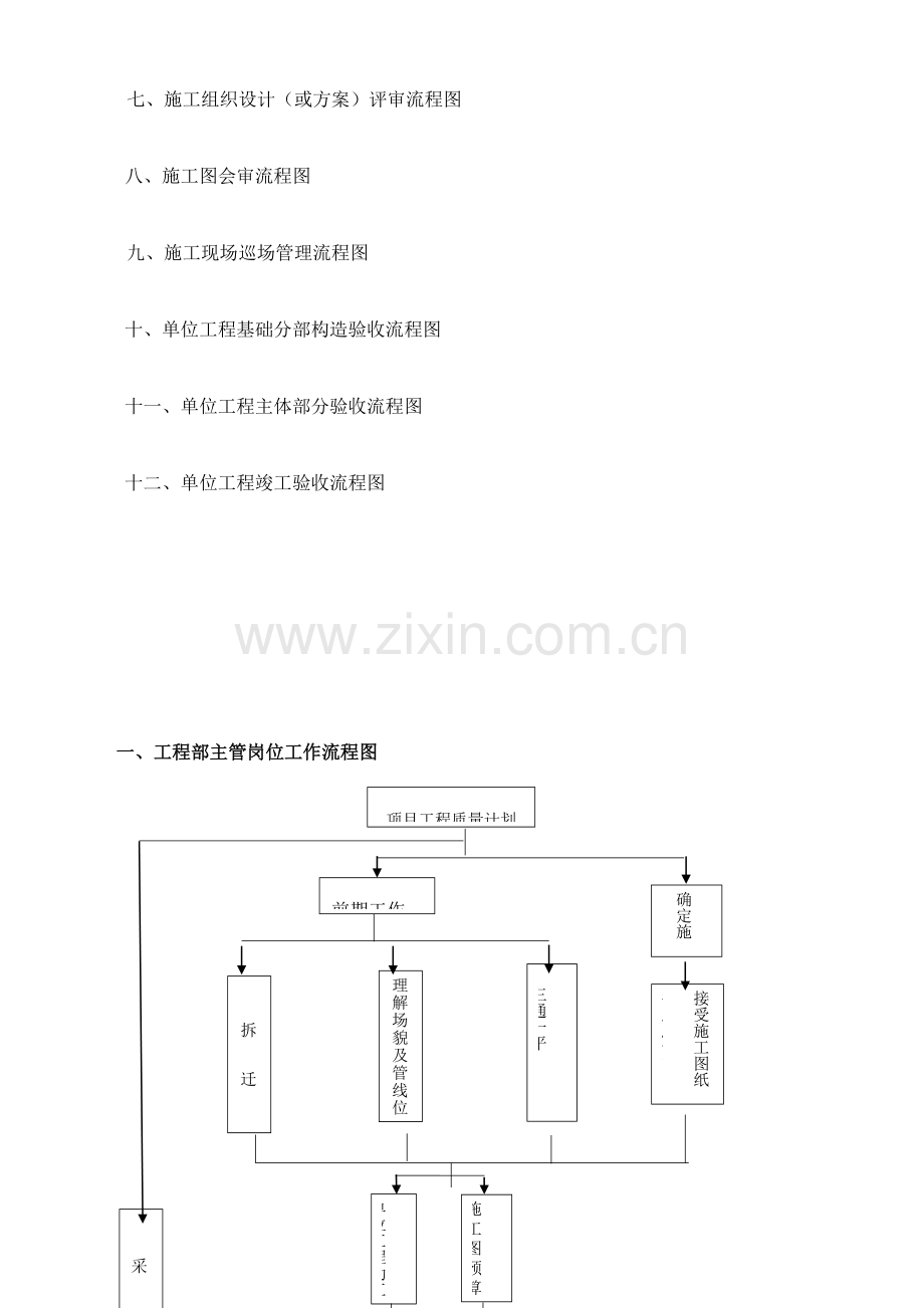 工程部施工工作流程.doc_第3页