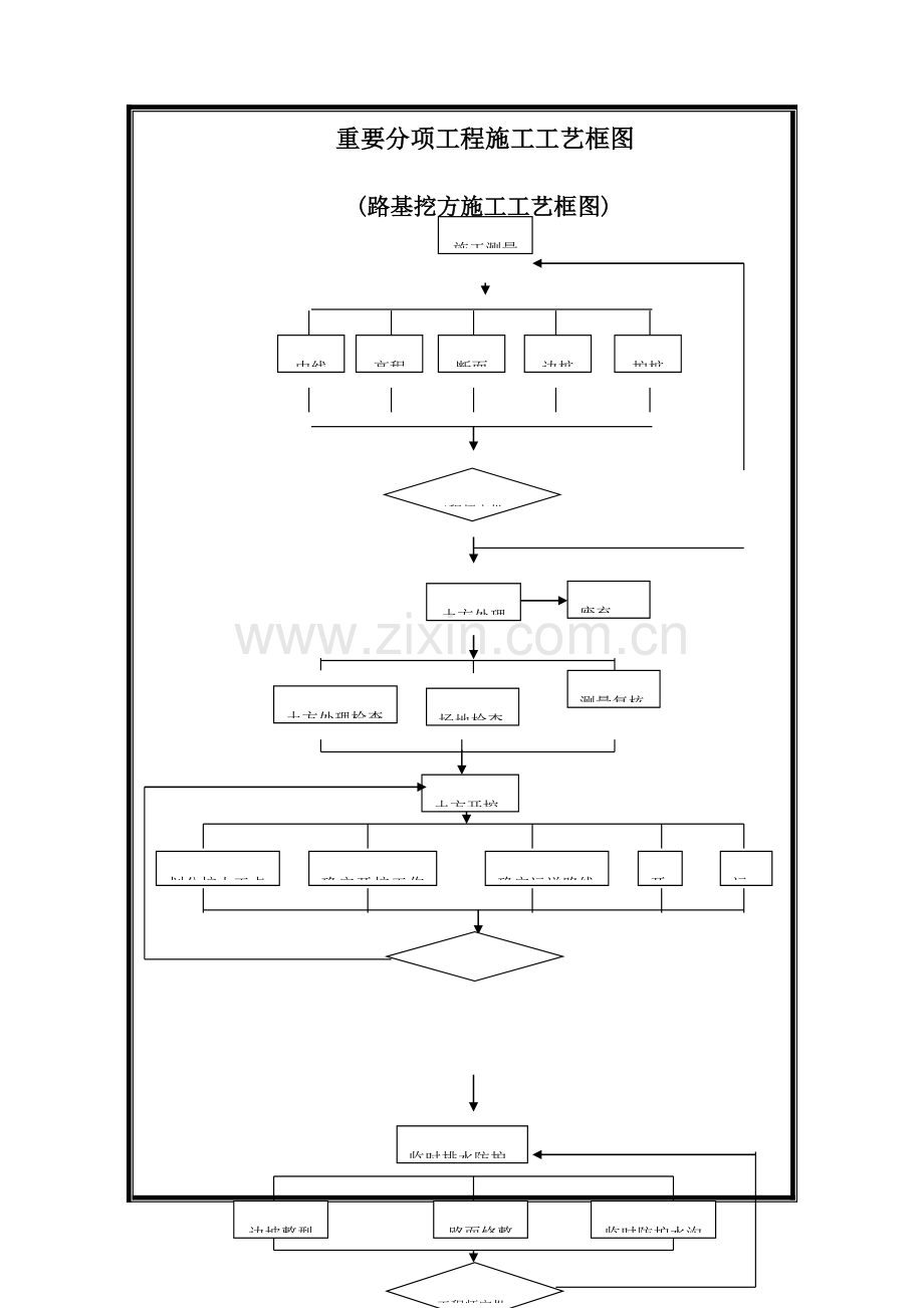 公路桥涵主要施工工艺图框.docx_第1页