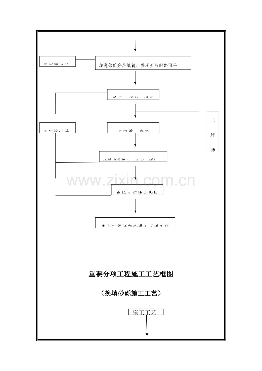 公路桥涵主要施工工艺图框.docx_第3页