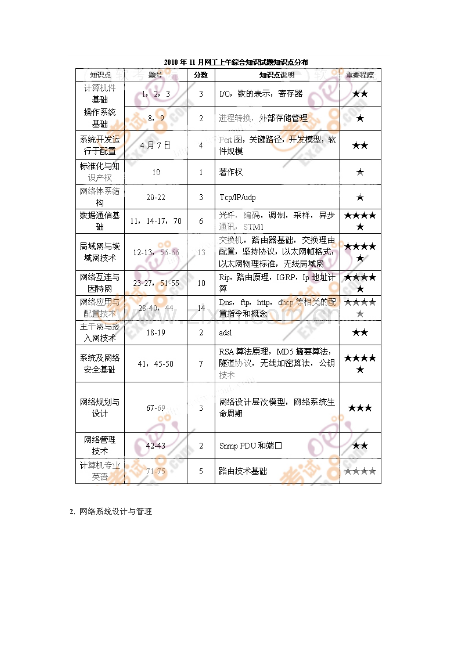 2023年下半年软考网络工程师考试试题分析.doc_第2页