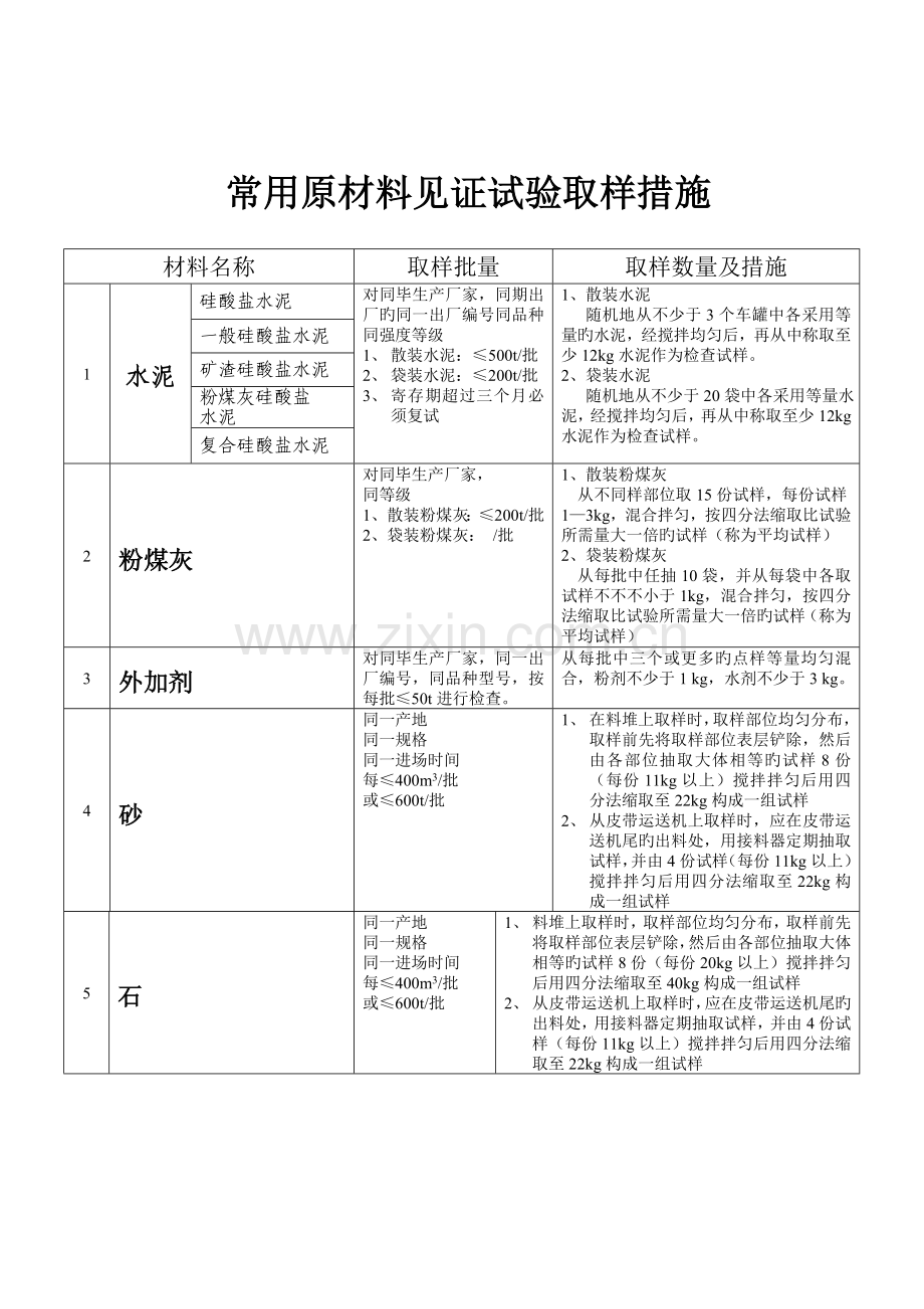 建筑工程常用原材料及施工试验取样规定.doc_第1页