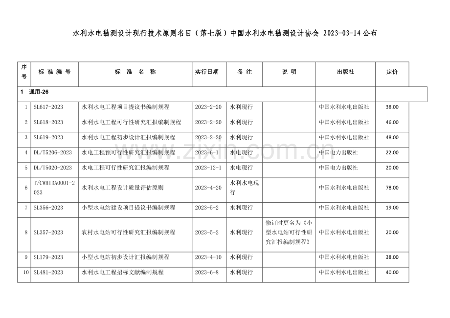 水利水电勘测设计现行技术标准名录中国水利水电勘测设计协会34发布.docx_第1页