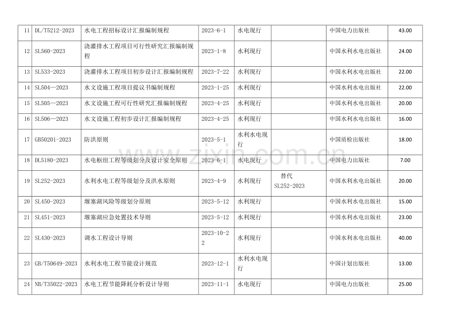 水利水电勘测设计现行技术标准名录中国水利水电勘测设计协会34发布.docx_第2页