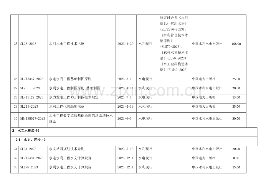 水利水电勘测设计现行技术标准名录中国水利水电勘测设计协会34发布.docx_第3页