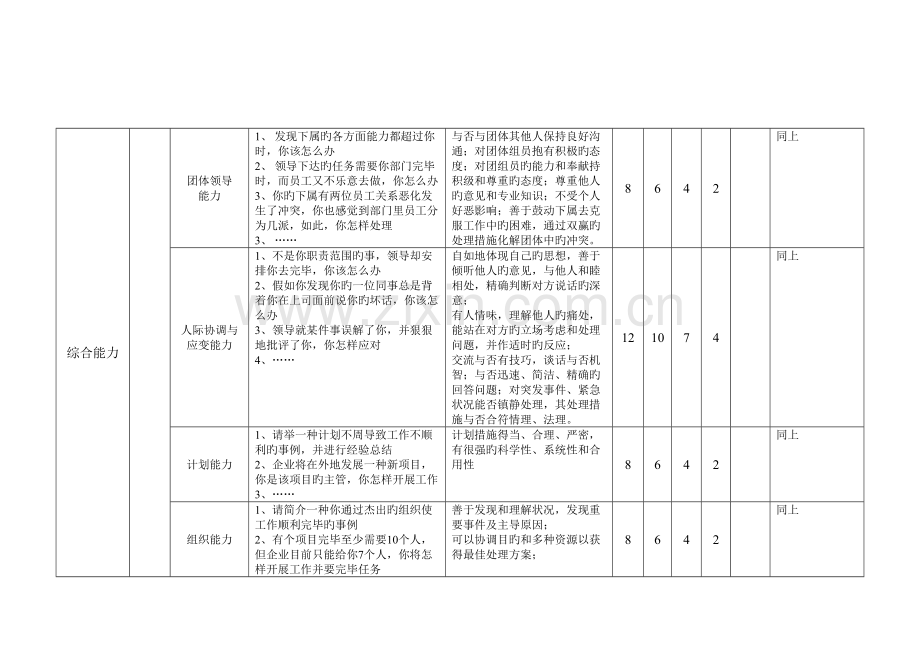 2023年中高层管理人员面试要素与评价评分表.doc_第2页