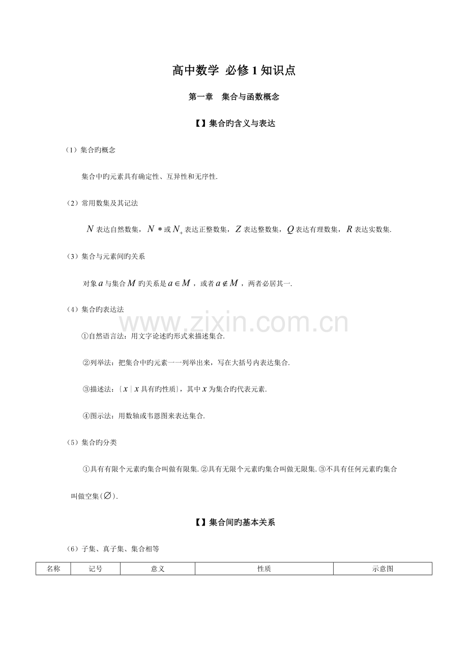 2023年高三文科数学知识点总结.doc_第1页