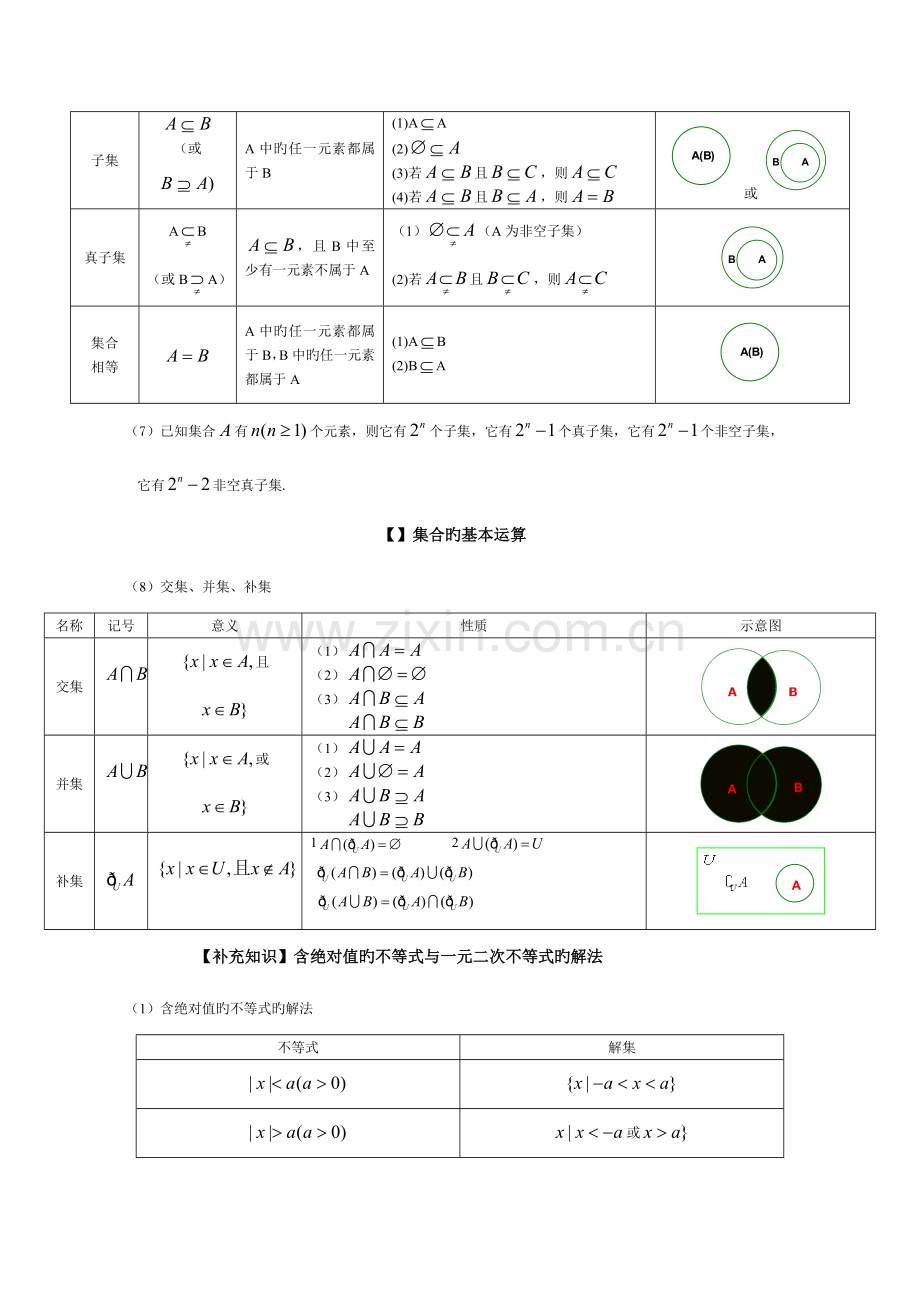 2023年高三文科数学知识点总结.doc_第2页