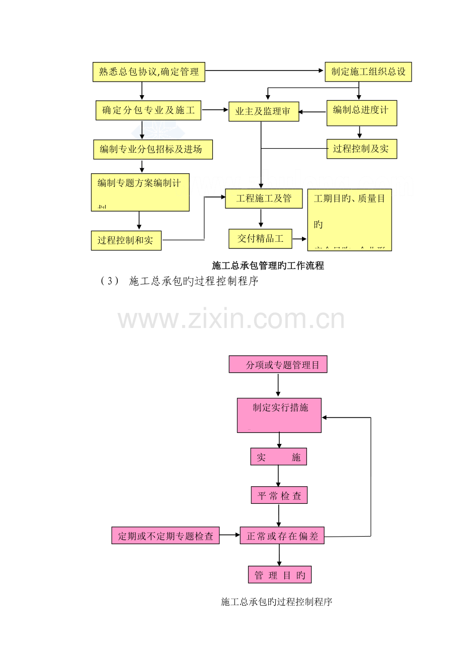 施工总承包单位对专业分包的配合协调管理服务方案.doc_第3页