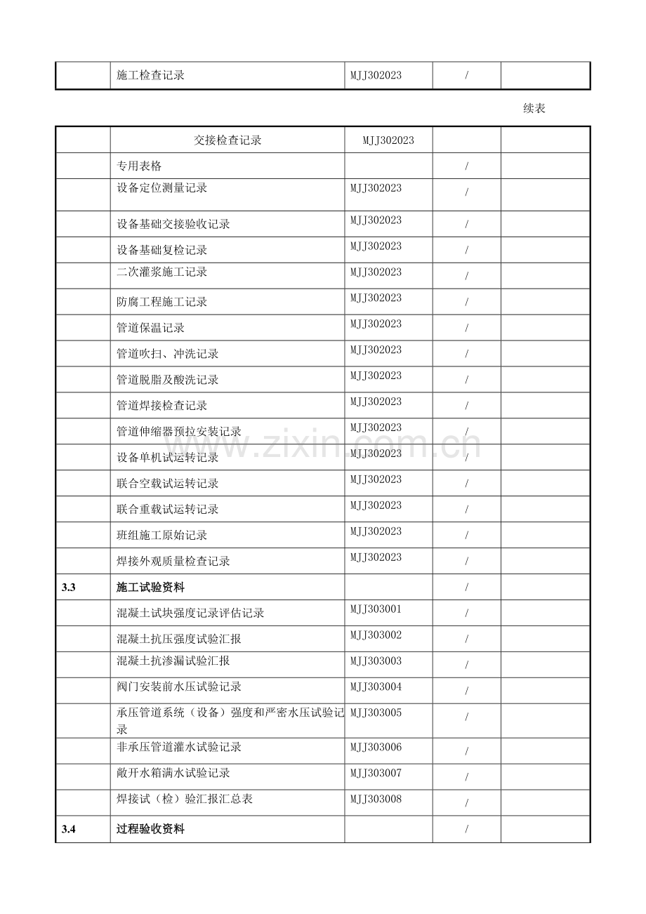 煤炭建设工程技术资料管理标准机电安装工程技术资料表格质量控制资料.doc_第2页