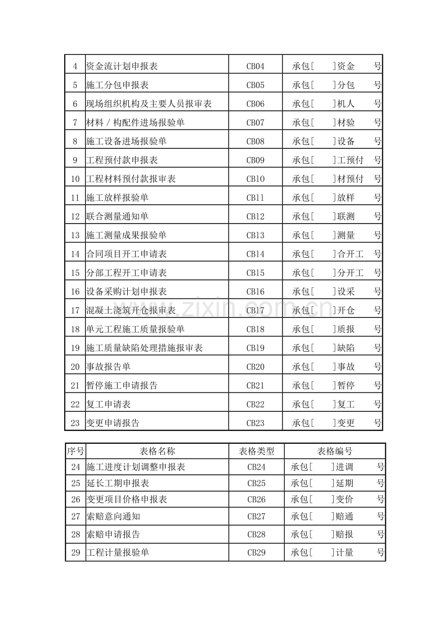 施工单位常用表格改.doc_第3页