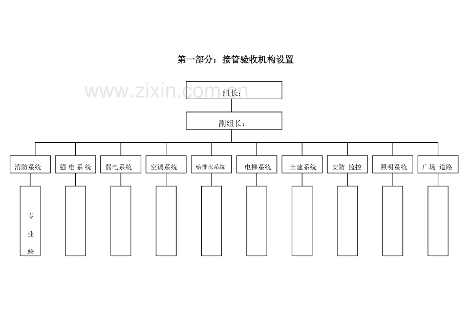 商业物业接管验收方案.doc_第3页