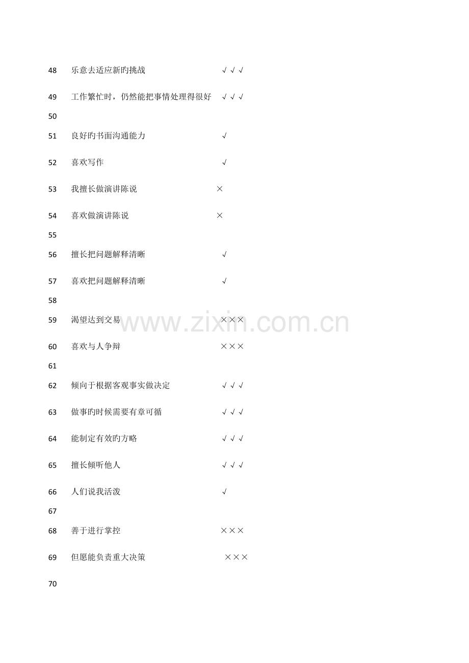 2023年华为性格测试题库.docx_第3页