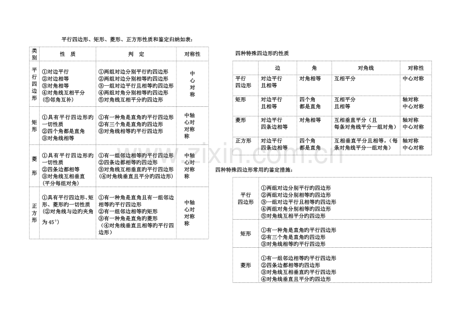 2023年特殊平行四边形性质和判定归纳表.doc_第1页