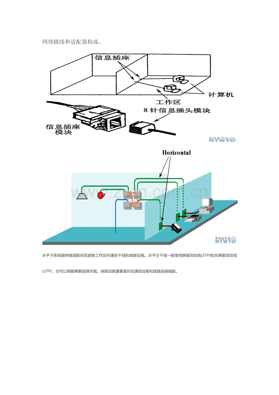 综合布线系统设计施工以及设备接线详解.doc_第2页