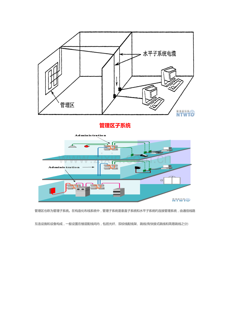 综合布线系统设计施工以及设备接线详解.doc_第3页