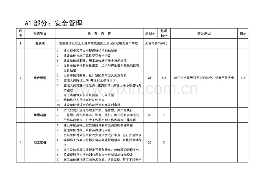 单项工程安全优质文明样板工程标准评分表.doc_第1页