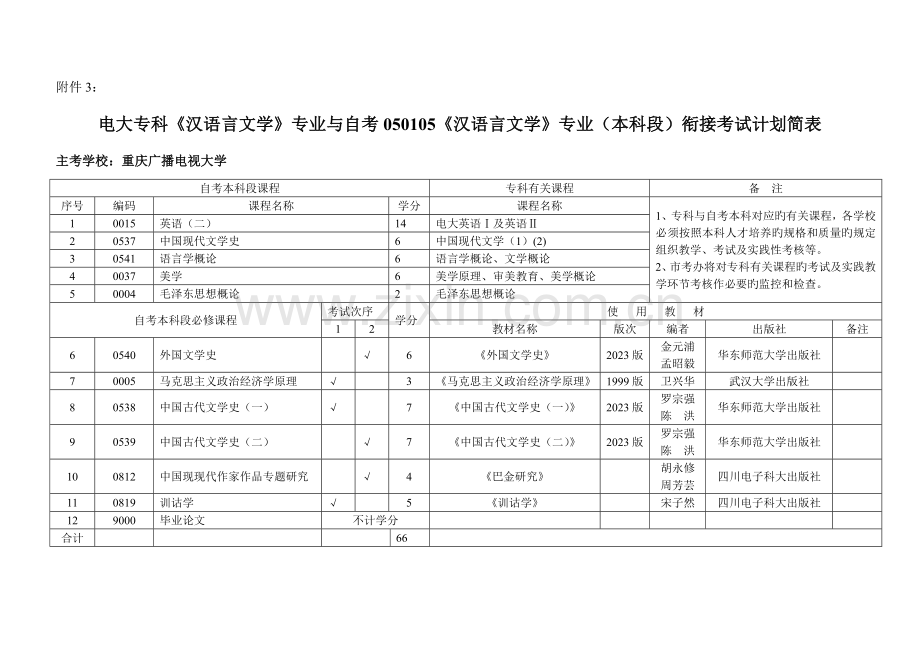 2023年电大专科汉语言文学专业与自考汉语言文学.doc_第1页