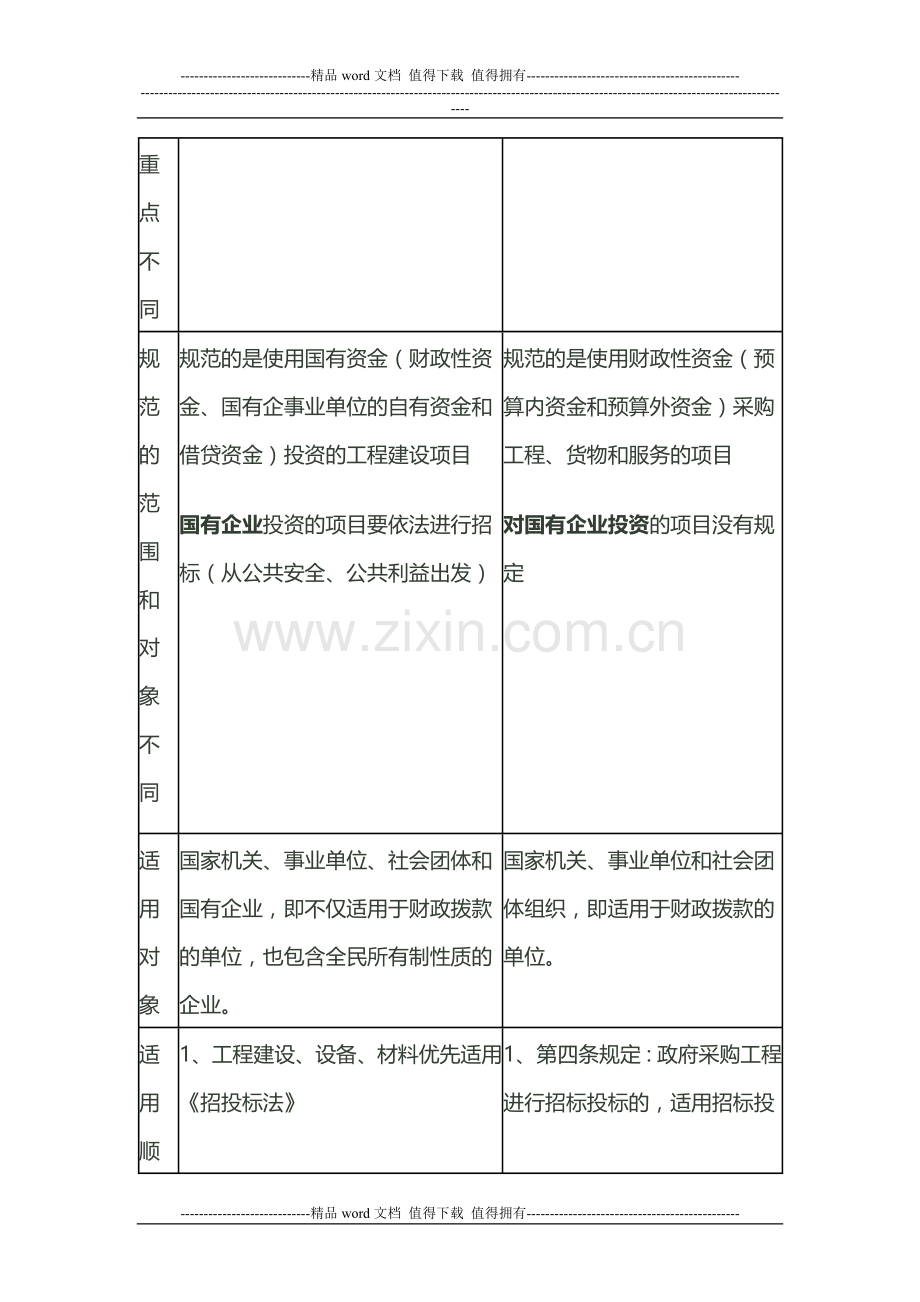 工程建设项目招投标基础知二.doc_第2页