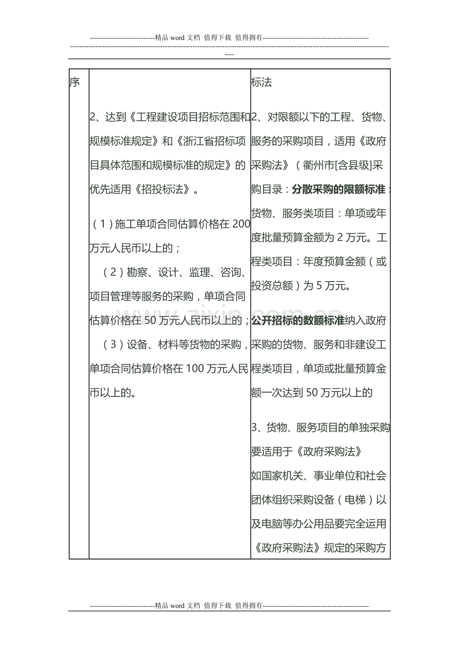 工程建设项目招投标基础知二.doc_第3页