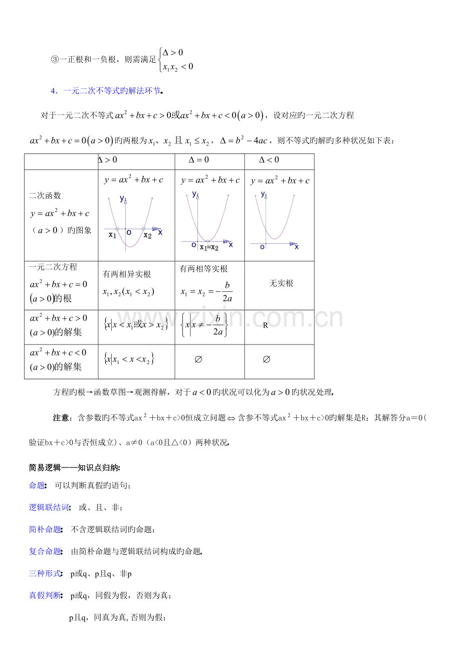 2023年高中数学知识点总结文科.doc_第3页