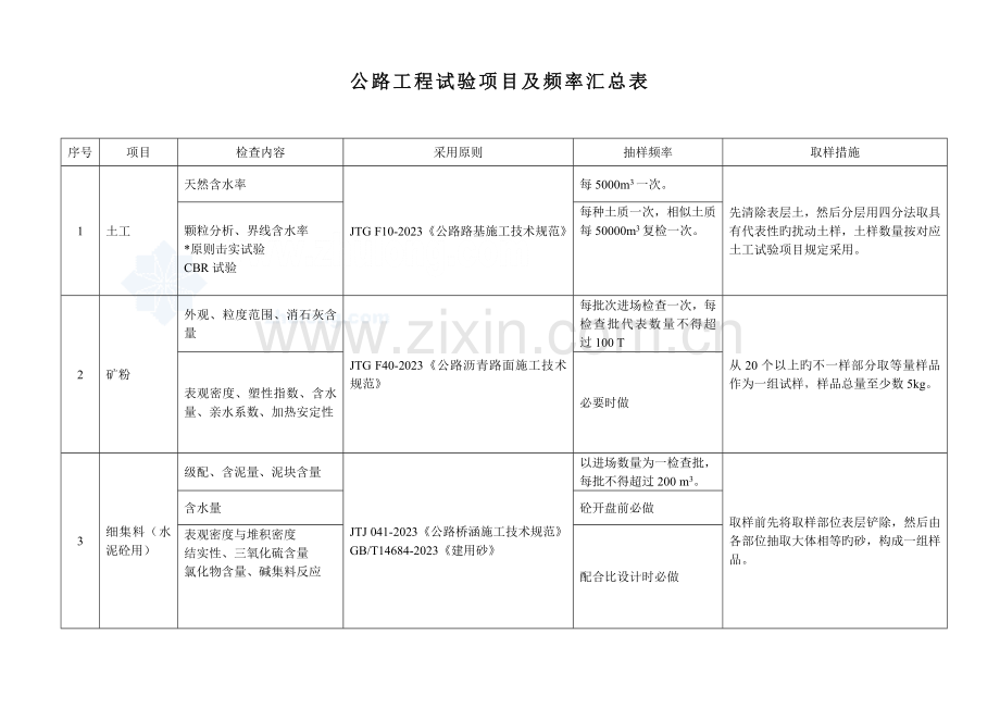 高速公路工程试验检测项目及频率汇总表-.doc_第1页