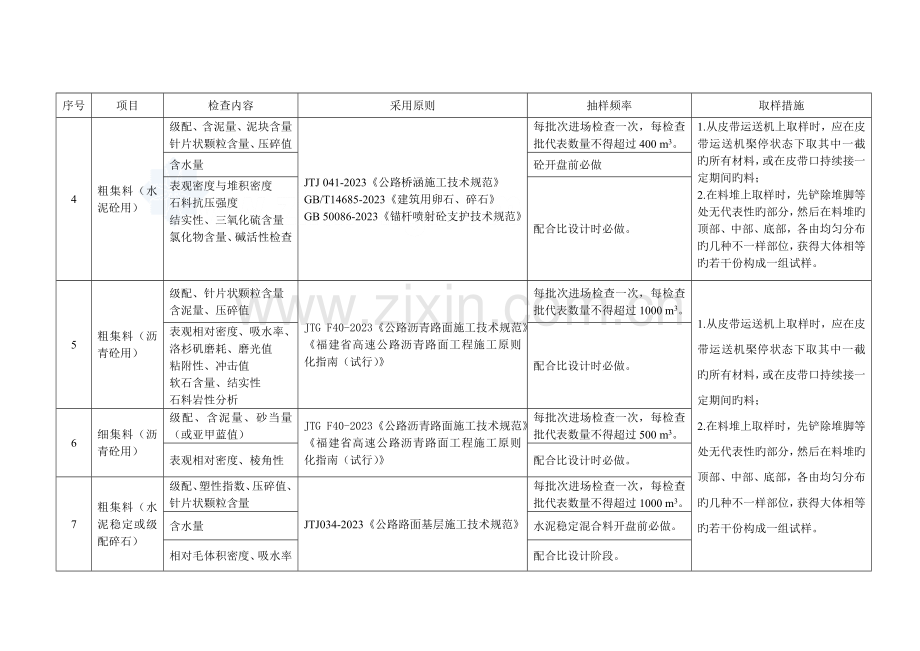 高速公路工程试验检测项目及频率汇总表-.doc_第2页