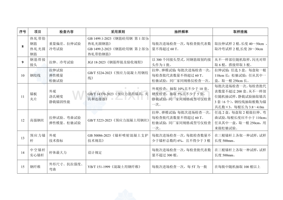 高速公路工程试验检测项目及频率汇总表-.doc_第3页