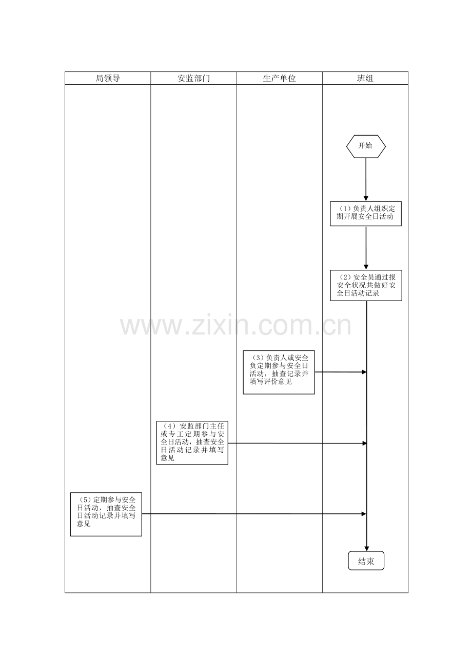 安全日活动管理流程图修订.doc_第1页